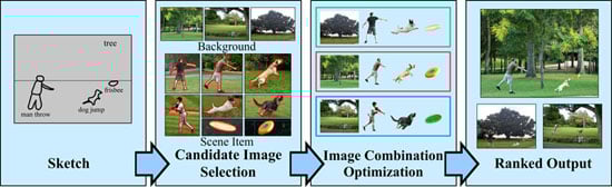 overviewpsketch PhotoSketch Turns Your Sketches into Photo Montages overviewpsketch