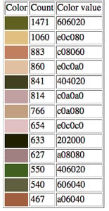 colorextract