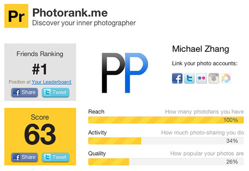 prm Find Out How Influential of a Photo Sharer You Are with Photorank.me prm