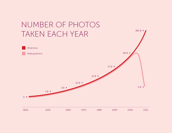 photostaken
