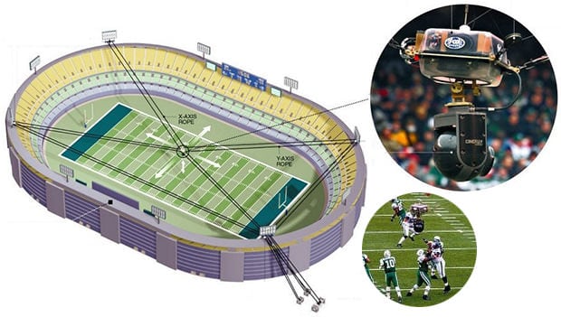 Japanese Flying Ball Could Be the Future of Aerial Camera Systems football mini