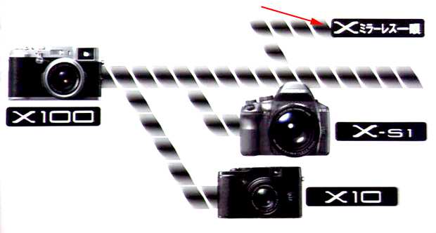 fujifilmroadmap_mini Fujifilm to Release an Interchangeable Lens Mirrorless Camera in Early 2012 fujifilmroadmap mini