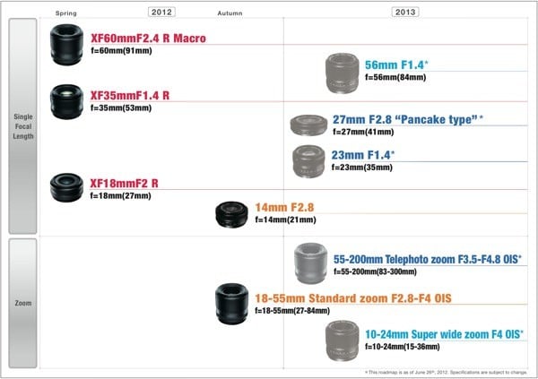 fujilensroadmap_mini Fujifilm Reveals X Pro1 Lens Roadmap, to Introduce Zoom Lenses This Fall