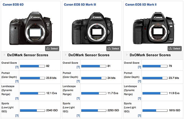 Canon 6D and 5DMk3 Noise Comparison for High ISO Long Exposures canondxotests