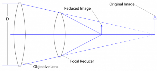Metabones Speed Booster Adapter Makes Your Lenses Faster, Wider and Sharper focalreducer
