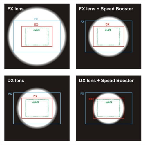 Metabones Speed Booster Adapter Makes Your Lenses Faster, Wider and Sharper metabonesdiagram1