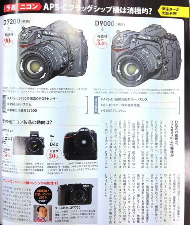 Japanese Magazine Predictions for Canon and Nikon Camera Launches in 2013  predictnikon