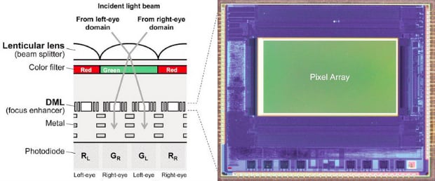 New Panasonic Sensor Can Capture 3D Photos with Normal Lenses 3dsensor