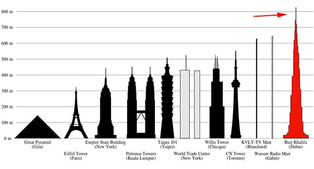 Comparison2