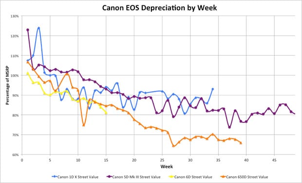 depreciation1