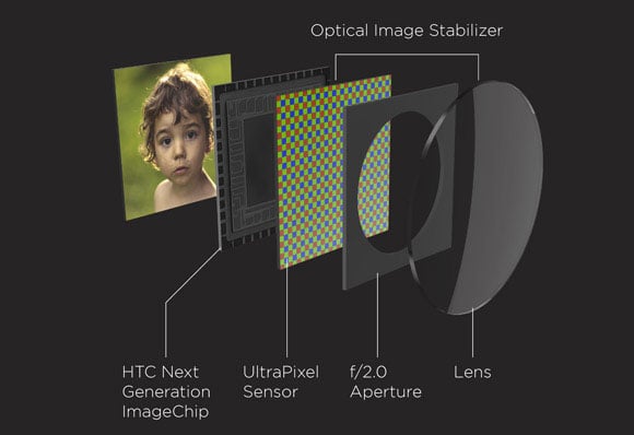HTC Facebook Phone Pre Loaded with Instagram, UltraPixel Causing Delays HTC Facebook Phone Pre Loaded with Instagram, UltraPixel Causing Delays htcultrapixel