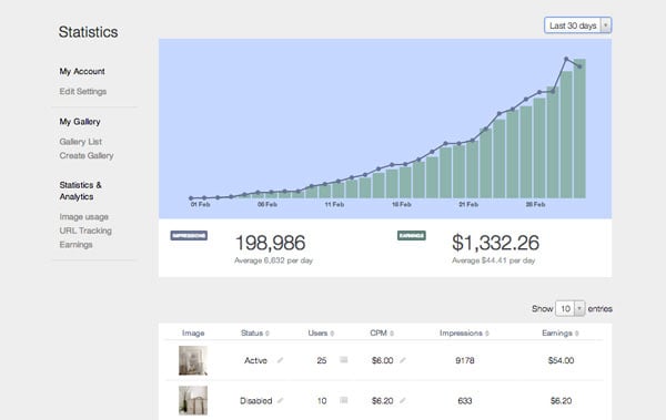 Imgembed Helps You Make Your Photos Easily Embeddable and Monetizable imgembed8